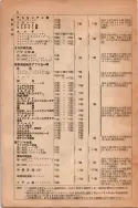 昭和13年4月1日現在大阪市及近郊電話番号簿 0026ページのサムネイル