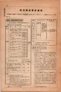 昭和13年4月1日現在大阪市及近郊電話番号簿 0028ページのサムネイル