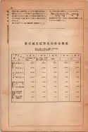 昭和13年4月1日現在大阪市及近郊電話番号簿 0040ページのサムネイル