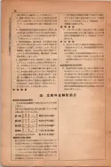 昭和13年4月1日現在大阪市及近郊電話番号簿 0044ページのサムネイル