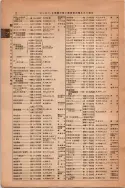 昭和13年4月1日現在大阪市及近郊電話番号簿 0048ページのサムネイル