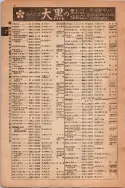 昭和13年4月1日現在大阪市及近郊電話番号簿 0052ページのサムネイル
