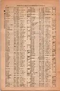 昭和13年4月1日現在大阪市及近郊電話番号簿 0054ページのサムネイル