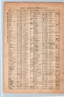 昭和13年4月1日現在大阪市及近郊電話番号簿 0068ページのサムネイル