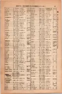 昭和13年4月1日現在大阪市及近郊電話番号簿 0069ページのサムネイル