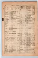 昭和13年4月1日現在大阪市及近郊電話番号簿 0076ページのサムネイル