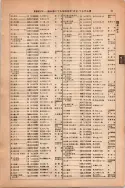 昭和13年4月1日現在大阪市及近郊電話番号簿 0077ページのサムネイル