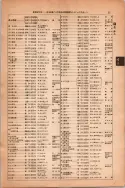 昭和13年4月1日現在大阪市及近郊電話番号簿 0079ページのサムネイル