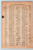 昭和13年4月1日現在大阪市及近郊電話番号簿 0080ページのサムネイル