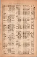 昭和13年4月1日現在大阪市及近郊電話番号簿 0081ページのサムネイル