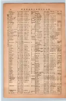 昭和13年4月1日現在大阪市及近郊電話番号簿 0082ページのサムネイル