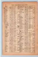 昭和13年4月1日現在大阪市及近郊電話番号簿 0086ページのサムネイル