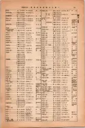昭和13年4月1日現在大阪市及近郊電話番号簿 0087ページのサムネイル
