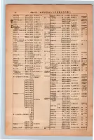 昭和13年4月1日現在大阪市及近郊電話番号簿 0088ページのサムネイル
