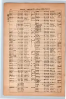 昭和13年4月1日現在大阪市及近郊電話番号簿 0090ページのサムネイル
