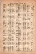 昭和13年4月1日現在大阪市及近郊電話番号簿 0097ページのサムネイル