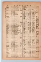 昭和13年4月1日現在大阪市及近郊電話番号簿 0100ページのサムネイル