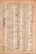 昭和13年4月1日現在大阪市及近郊電話番号簿 0101ページのサムネイル