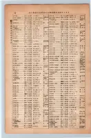 昭和13年4月1日現在大阪市及近郊電話番号簿 0102ページのサムネイル