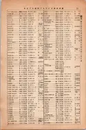 昭和13年4月1日現在大阪市及近郊電話番号簿 0103ページのサムネイル