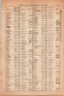 昭和13年4月1日現在大阪市及近郊電話番号簿 0105ページのサムネイル