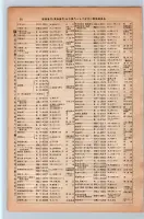 昭和13年4月1日現在大阪市及近郊電話番号簿 0106ページのサムネイル
