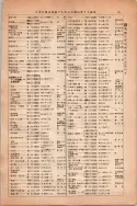 昭和13年4月1日現在大阪市及近郊電話番号簿 0107ページのサムネイル