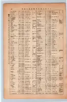 昭和13年4月1日現在大阪市及近郊電話番号簿 0108ページのサムネイル