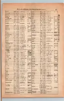 昭和13年4月1日現在大阪市及近郊電話番号簿 0115ページのサムネイル