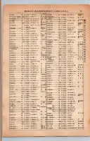昭和13年4月1日現在大阪市及近郊電話番号簿 0119ページのサムネイル