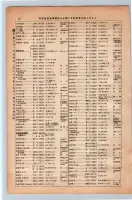昭和13年4月1日現在大阪市及近郊電話番号簿 0122ページのサムネイル