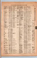 昭和13年4月1日現在大阪市及近郊電話番号簿 0127ページのサムネイル