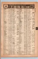 昭和13年4月1日現在大阪市及近郊電話番号簿 0131ページのサムネイル
