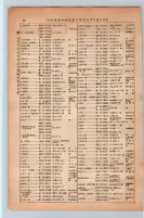 昭和13年4月1日現在大阪市及近郊電話番号簿 0132ページのサムネイル