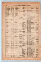 昭和13年4月1日現在大阪市及近郊電話番号簿 0134ページのサムネイル