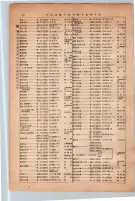 昭和13年4月1日現在大阪市及近郊電話番号簿 0136ページのサムネイル