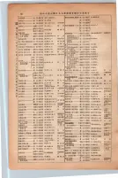 昭和13年4月1日現在大阪市及近郊電話番号簿 0142ページのサムネイル