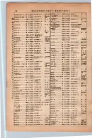 昭和13年4月1日現在大阪市及近郊電話番号簿 0144ページのサムネイル