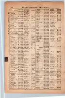 昭和13年4月1日現在大阪市及近郊電話番号簿 0146ページのサムネイル