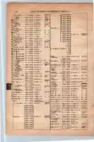 昭和13年4月1日現在大阪市及近郊電話番号簿 0148ページのサムネイル