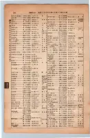 昭和13年4月1日現在大阪市及近郊電話番号簿 0150ページのサムネイル