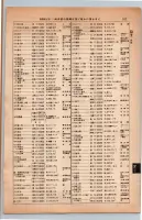 昭和13年4月1日現在大阪市及近郊電話番号簿 0153ページのサムネイル