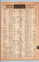 昭和13年4月1日現在大阪市及近郊電話番号簿 0155ページのサムネイル