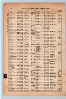 昭和13年4月1日現在大阪市及近郊電話番号簿 0156ページのサムネイル