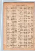 昭和13年4月1日現在大阪市及近郊電話番号簿 0160ページのサムネイル