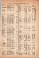 昭和13年4月1日現在大阪市及近郊電話番号簿 0161ページのサムネイル