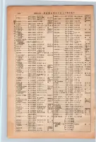 昭和13年4月1日現在大阪市及近郊電話番号簿 0162ページのサムネイル