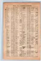 昭和13年4月1日現在大阪市及近郊電話番号簿 0164ページのサムネイル