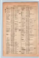 昭和13年4月1日現在大阪市及近郊電話番号簿 0168ページのサムネイル