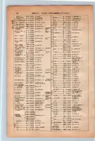昭和13年4月1日現在大阪市及近郊電話番号簿 0170ページのサムネイル